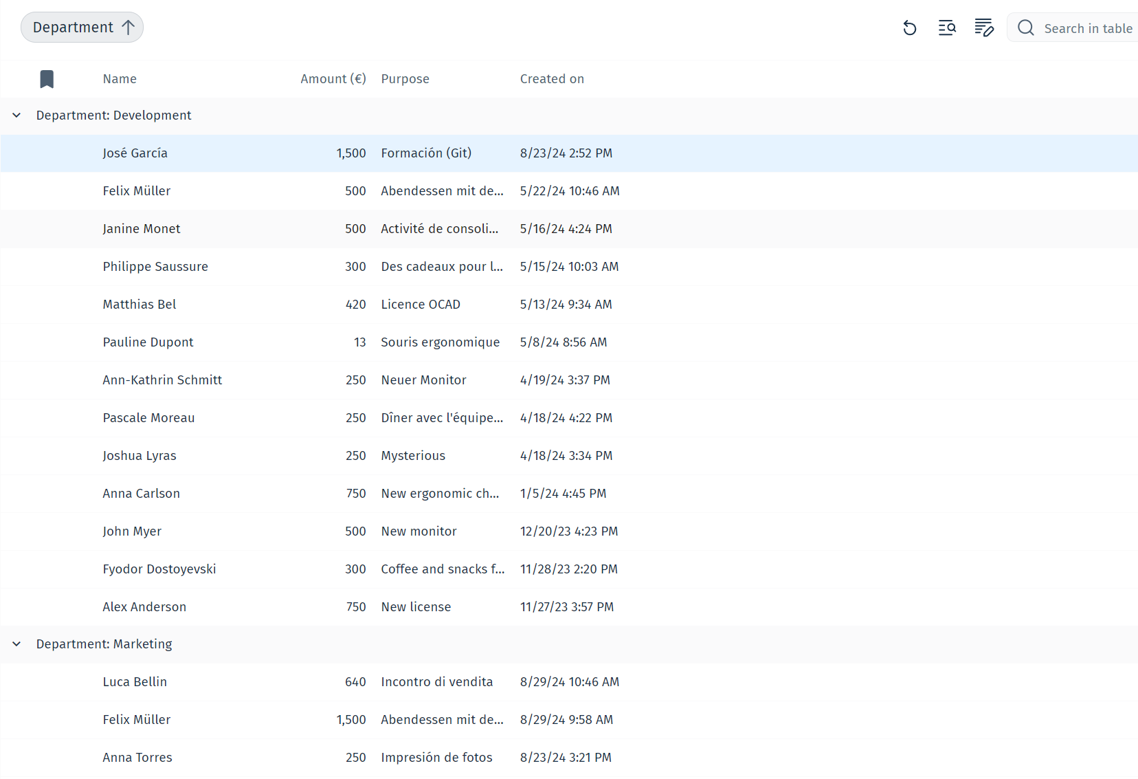 Bild der Suchergebnisse, gruppiert nach den Werten eines bestimmten Indexdatenfelds