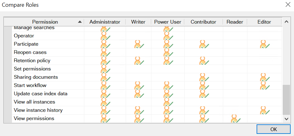 Capture d'écran illustrant le tableau de comparaison des rôles configurés