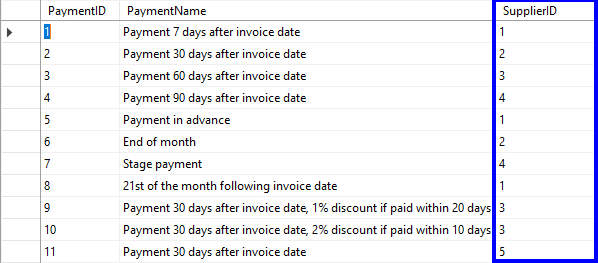Image illustrant la colonne correspondante
